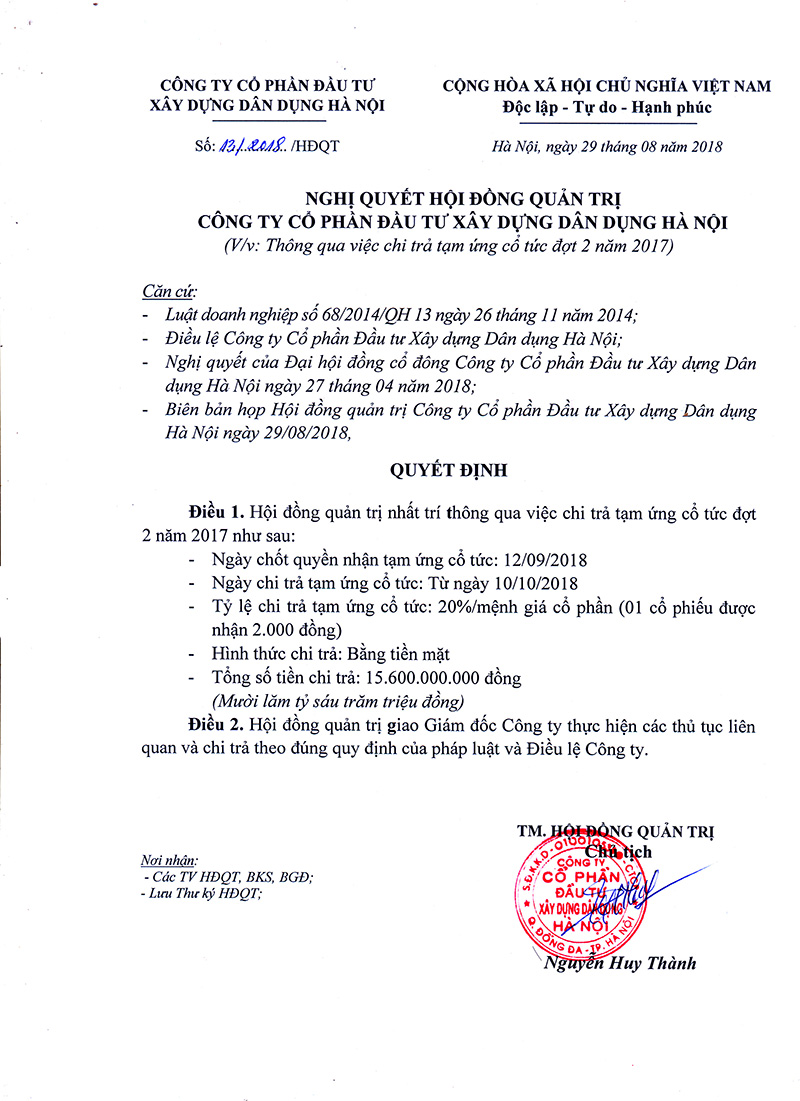 Nghị quyết Hội đồng Quản trị Công ty Cổ phần Đầu tư Xây dựng Dân dụng Hà Nội