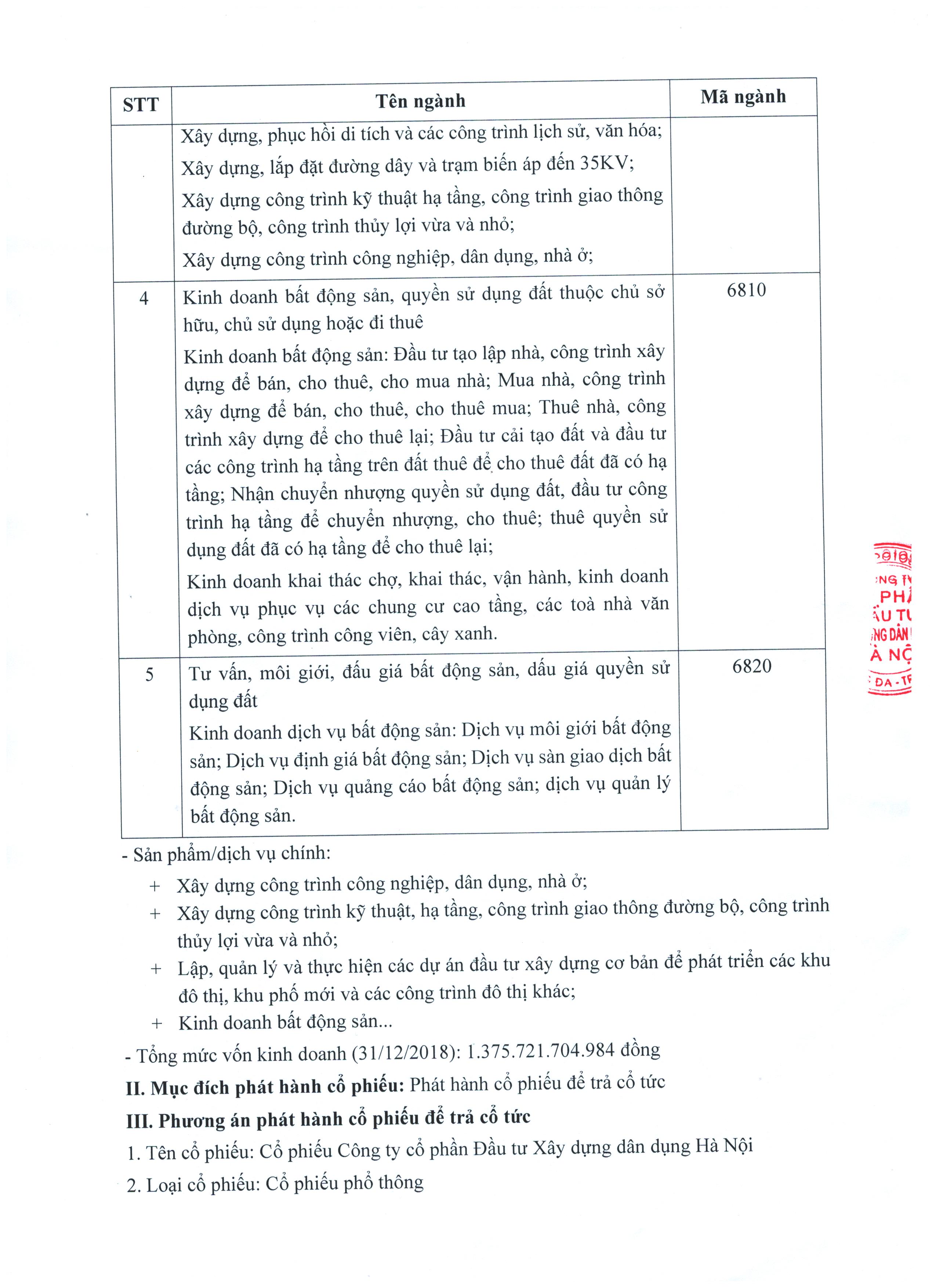 Công bố thông tin phát hành cổ phiếu để trả cổ tức