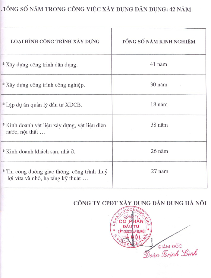 Giới thiệu