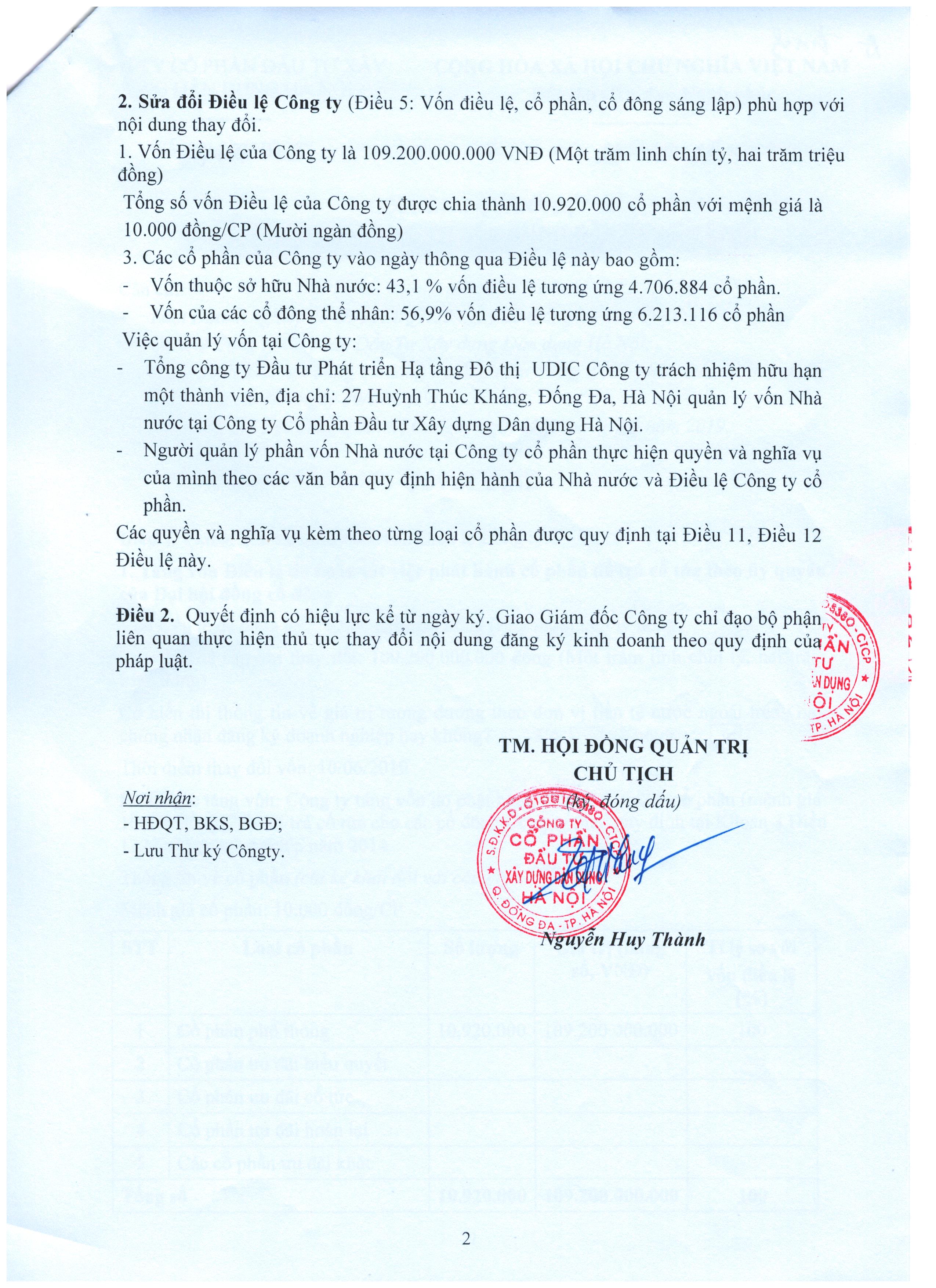Nghị quyết HĐQT Công ty thông qua việc thay đổi vốn Điều lệ Công ty; Nội dung sửa đổi Điều lệ Công ty