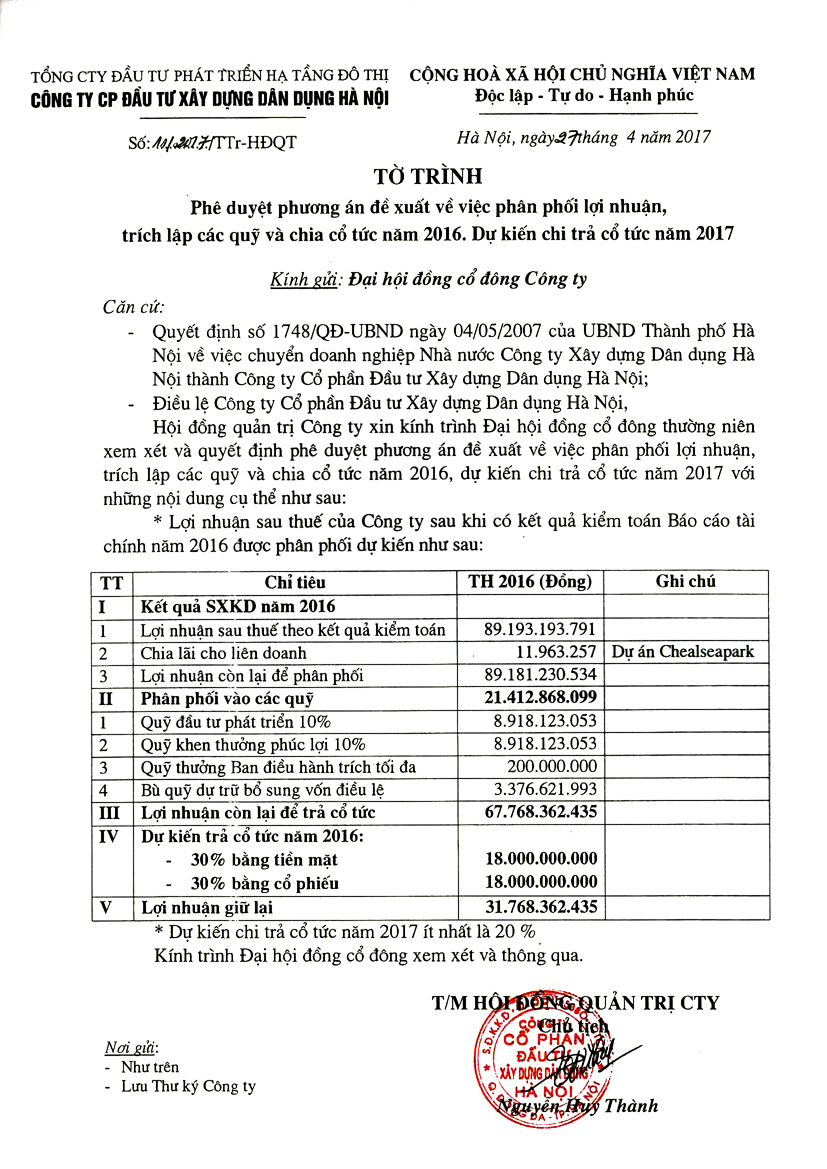 Tờ trình phê duyệt phương án đề xuất về việc phân phối lợi nhuận, trích lập các quỹ và chia cổ tức năm 2016. Dự kiến chi trả cổ tức năm 2017.