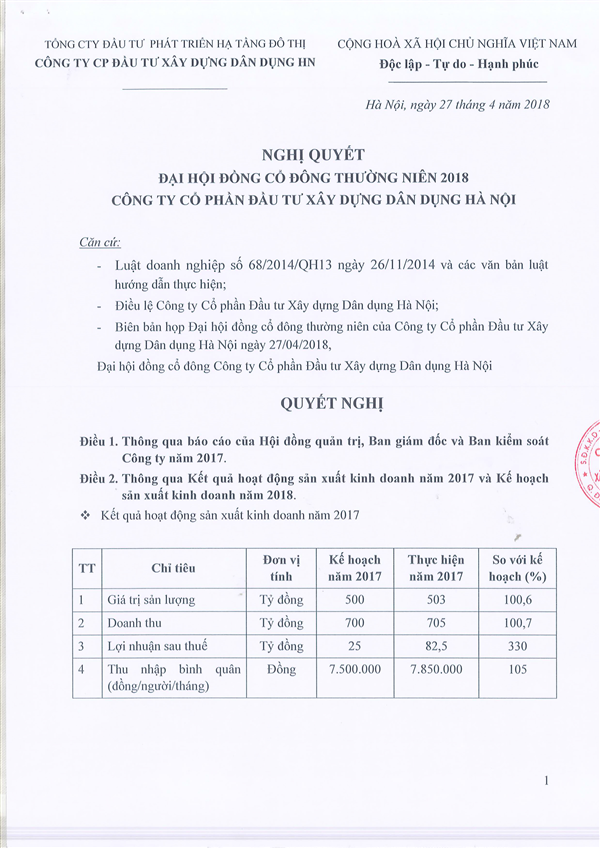 Nghị quyết Đại hội đồng cổ đông thường niên năm 2018